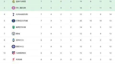 門迪回歸隊訓，將戰馬競迎回首發陣容！