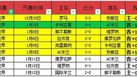 皇馬歐冠第6輪以5-1大勝凱爾特人，莫德裏奇點射加巴爾韋德世界波助威慶祝